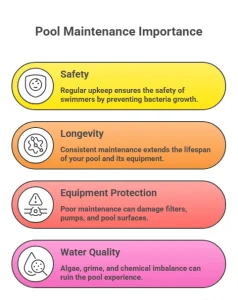 pool maintenance checklist
