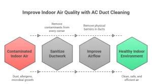 AC Duct Cleaning Service Dubai