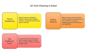 AC Vent Cleaning Dubai