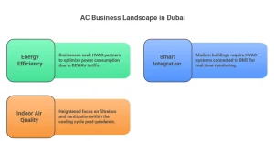 HVAC Contracting Companies in Dubai
