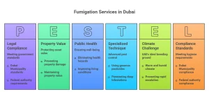 fumigation services in Dubai