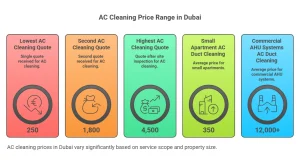 ac duct cleaning price Dubai