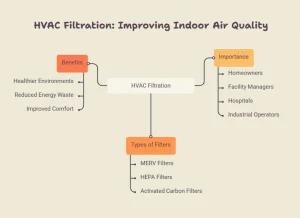 Filters Used in HVAC Systems