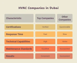 Top 10 HVAC Companies in Dubai