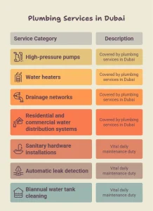 best plumbing services in Dubai