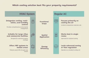 HVAC System Installation Dubai
