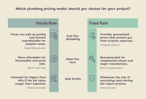 plumbing repair prices in the UAE