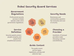 Security Guard Services in Dubai