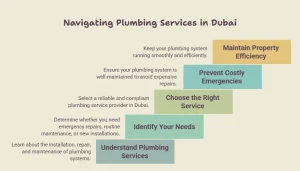 Types of Plumbing Services in Dubai