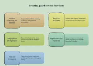 Types of Security Guard Services in Dubai