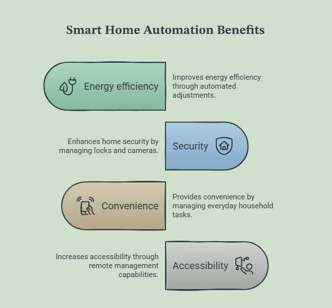 benefits of smart home automation